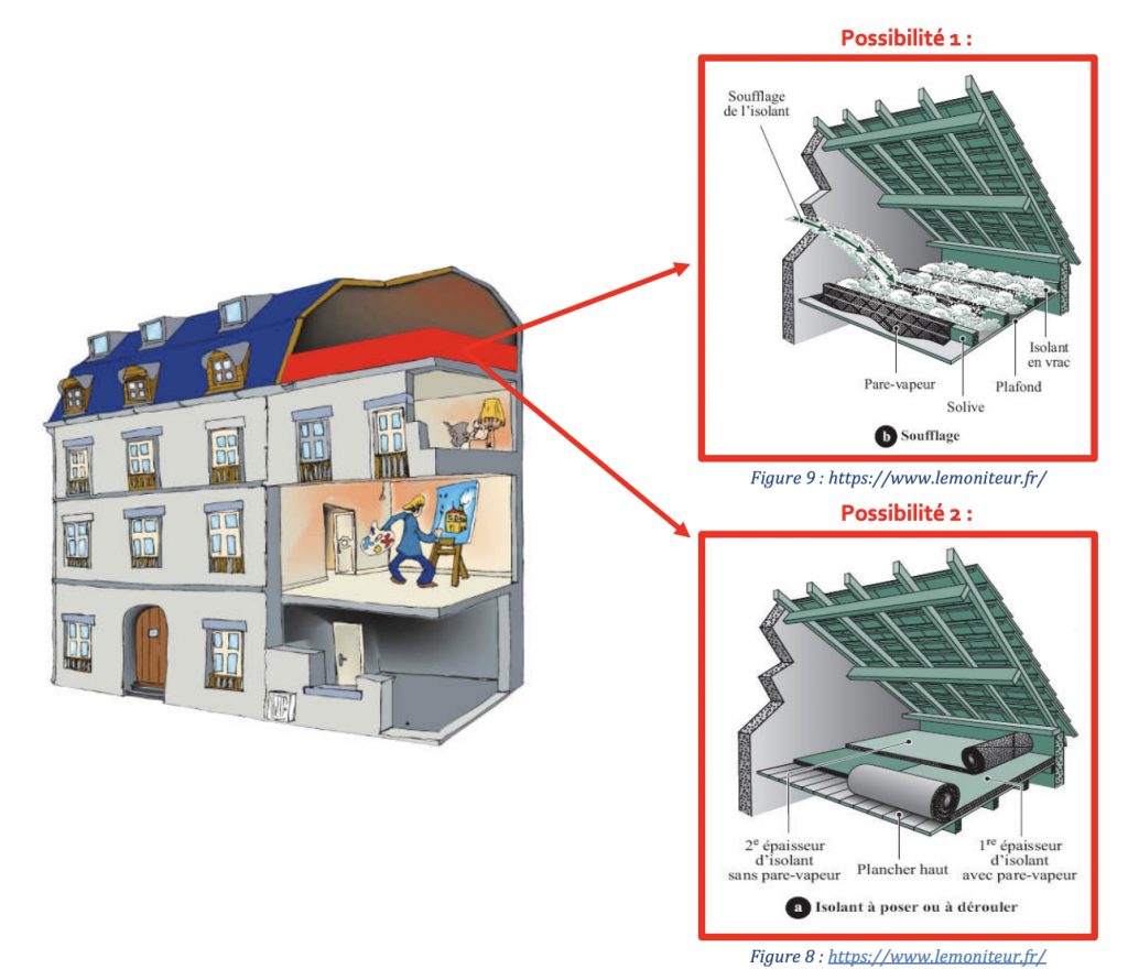Solution Isolation Isoler les combles de sa maison pour améliorer son DPE