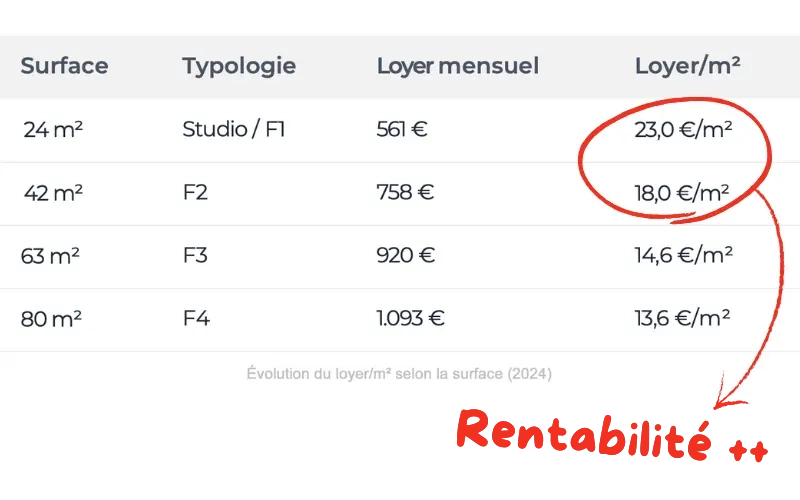 le-rentable
