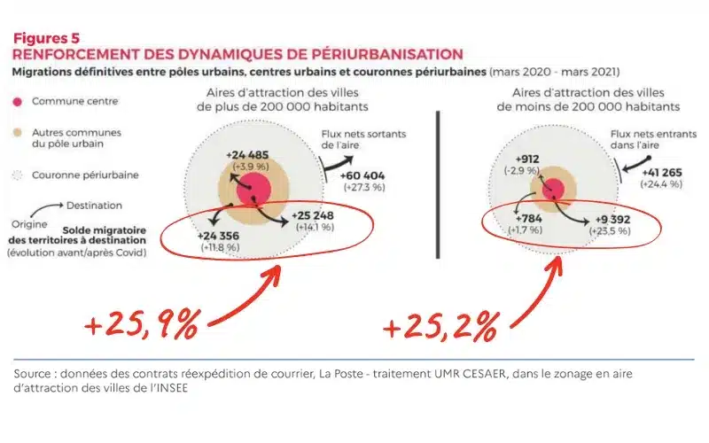 Quelle-ville-investir-france-2