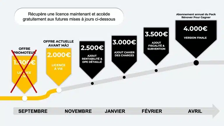 evoluation-tarif-logiciel-v3