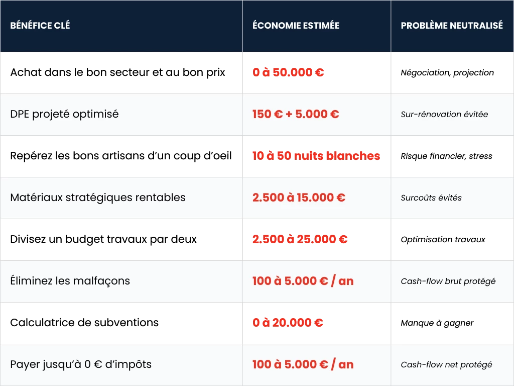 Tableau_valeur_pack_rpg3